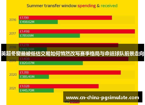 英超冬窗最被低估交易如何悄然改写赛季格局与命运球队前景走向