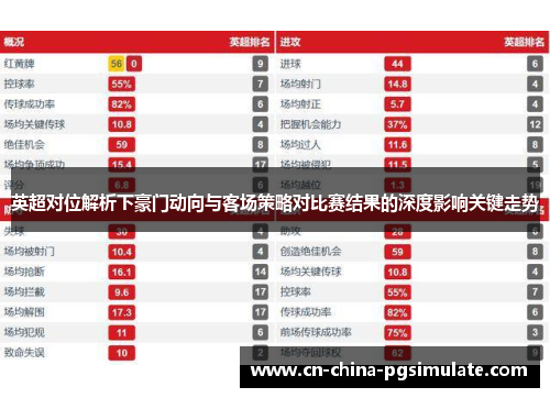 英超对位解析下豪门动向与客场策略对比赛结果的深度影响关键走势