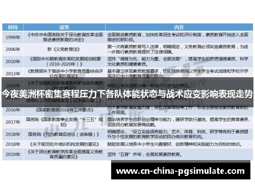 今夜美洲杯密集赛程压力下各队体能状态与战术应变影响表现走势