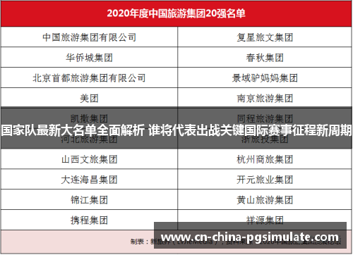 国家队最新大名单全面解析 谁将代表出战关键国际赛事征程新周期