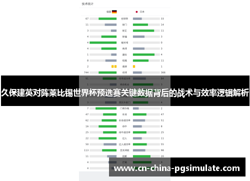 久保建英对阵莱比锡世界杯预选赛关键数据背后的战术与效率逻辑解析