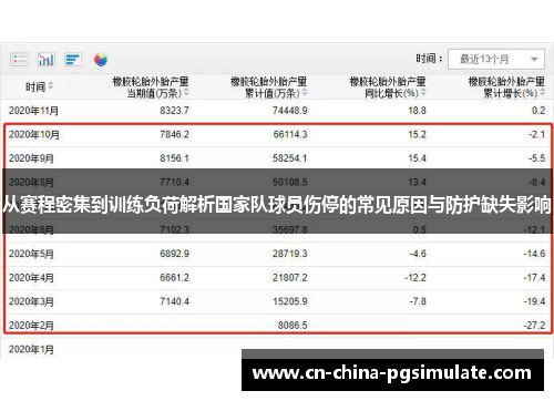 从赛程密集到训练负荷解析国家队球员伤停的常见原因与防护缺失影响 从赛程密集到训练负荷解析国家队球员伤停的常见原因与防护缺失影响