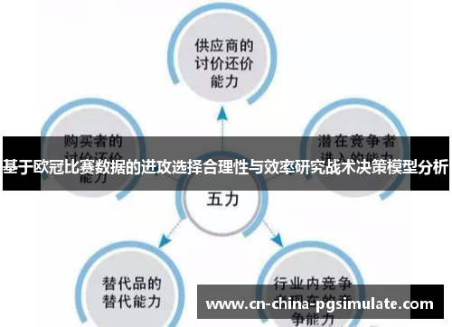 基于欧冠比赛数据的进攻选择合理性与效率研究战术决策模型分析
